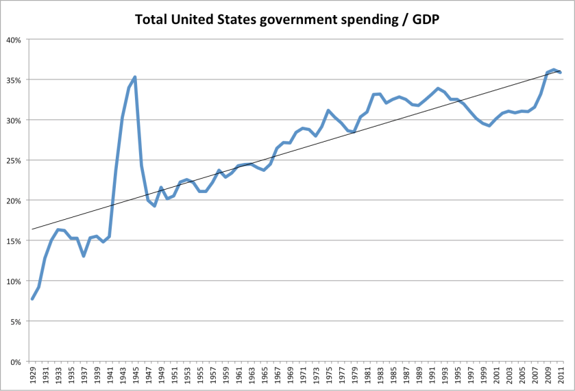spending-GDP-chart1